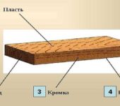 What is the face of the board - its wide surface