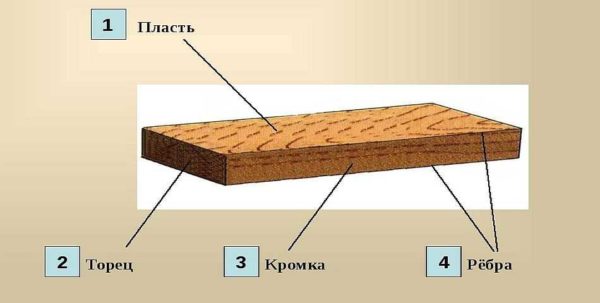 What is the face of the board - its wide surface