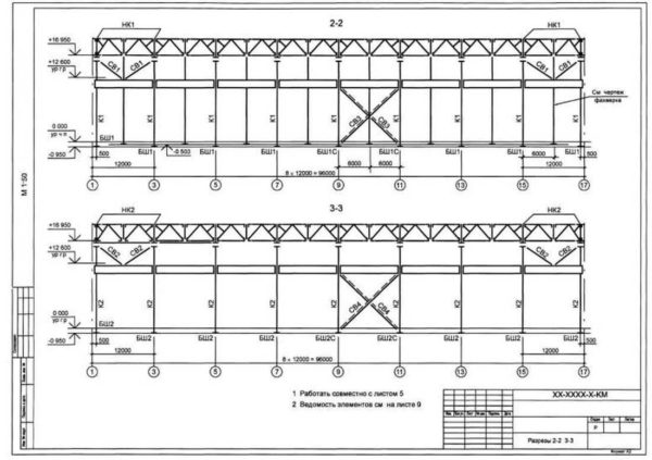 How is the channel indicated in the drawing