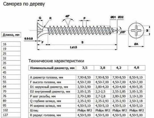 Unfortunately, the length and diameters of self-tapping screws are not standardized.