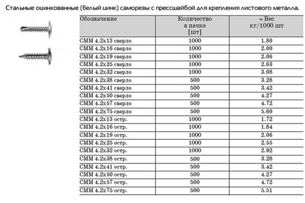 Dimensions and weight of screws with a press washer