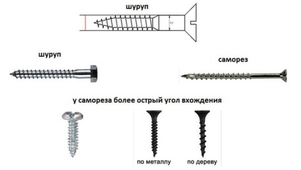 What is a self-tapping screw and how does it differ from a screw