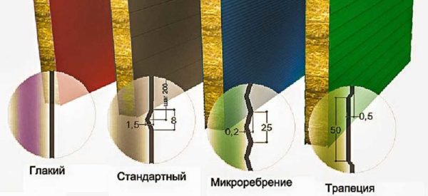The profiled surface can be different