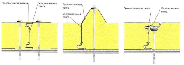 Ways of fixing sandwich panels to each other