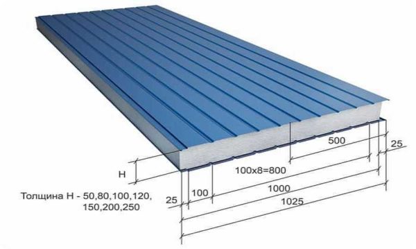 The sizes of sandwich panels are not standardized, but there are the most common