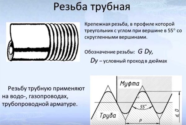 Pipe thread designation in drawings