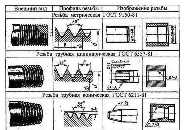 What is pipe thread