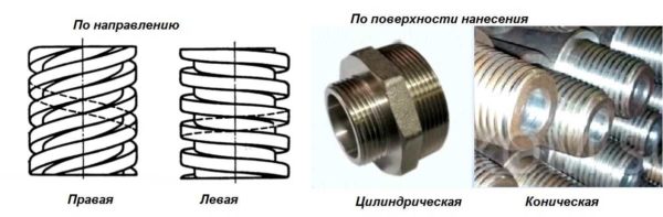 Right hand and left hand thread, cylindrical and tapered