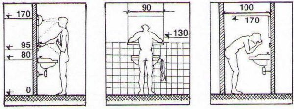 How to determine the height of a washbasin in a bathroom