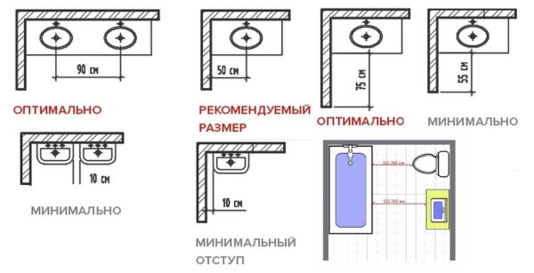 Where to locate the washbasin