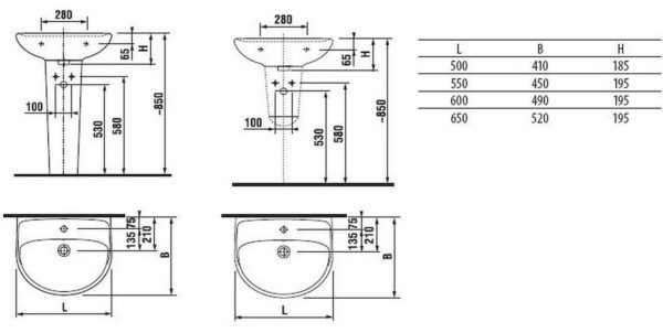 Sizes of sinks of one model