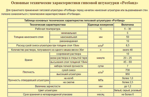 Rotband characteristics