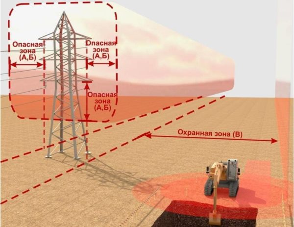 danger zone power lines