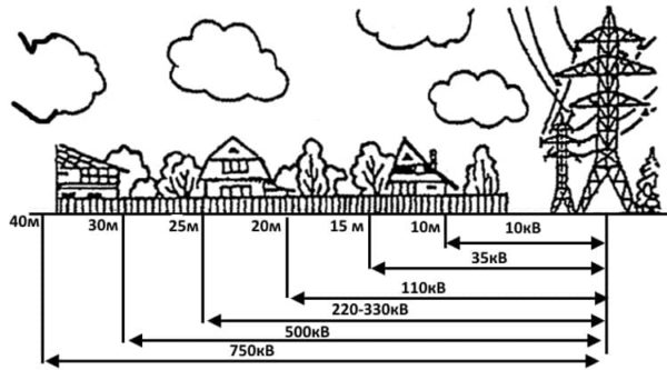 building a house from power lines