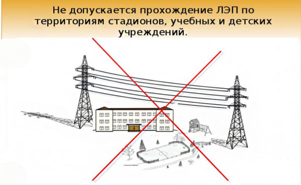 bans on construction under power lines