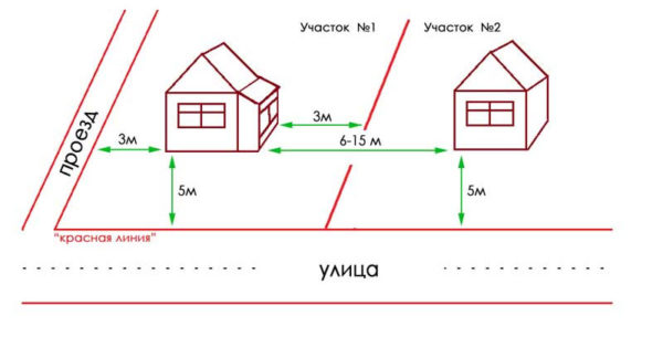 distance from buildings to street