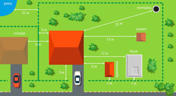 distance between buildings