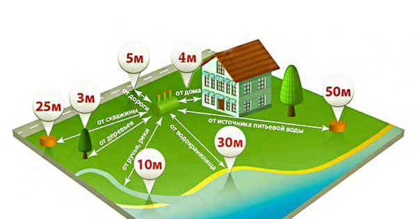 the distance between the house and the septic tank