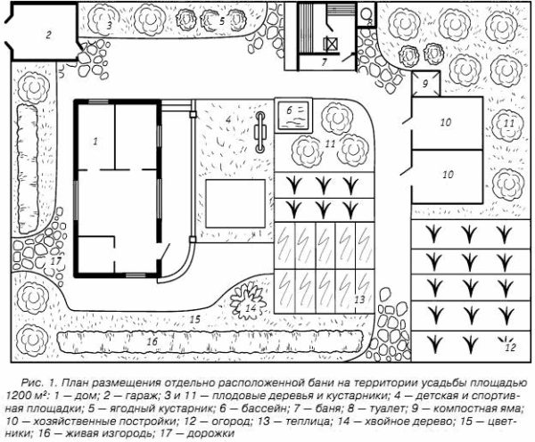 drawing of the territory of the site and the bath