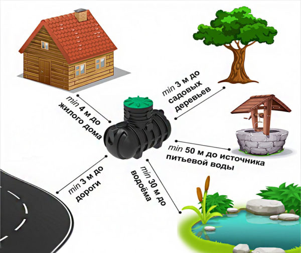 distance from septic tank to well and well