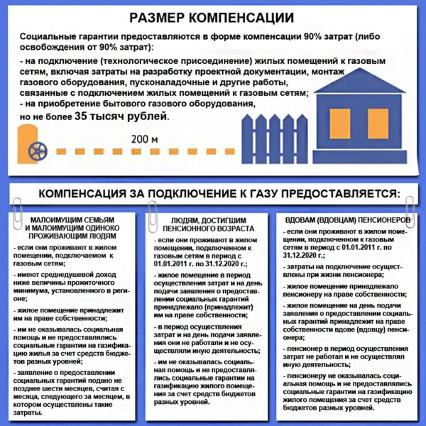 compensation for connecting gas to the house