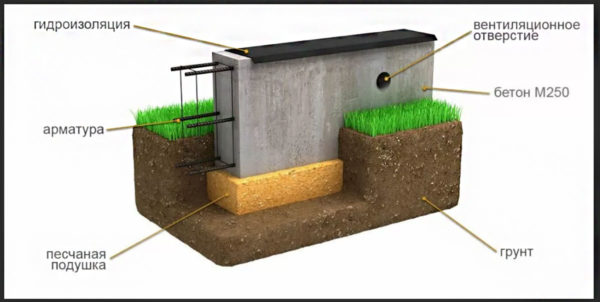 strip foundation device