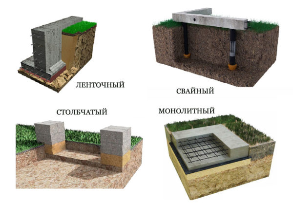 types of foundations