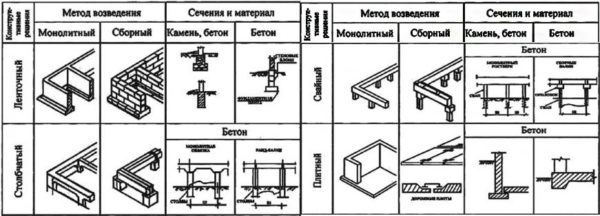 foundation options for an extension