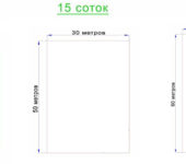 plot sizes