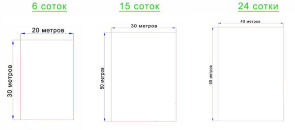 Calculation of acres of land - sizes of plots