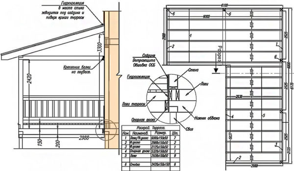 extension project