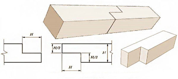 beam connection