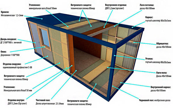 device block container