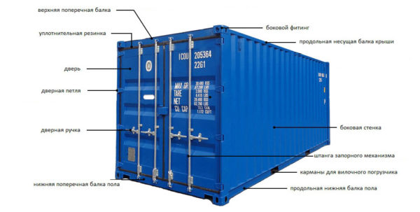 device of a sea container