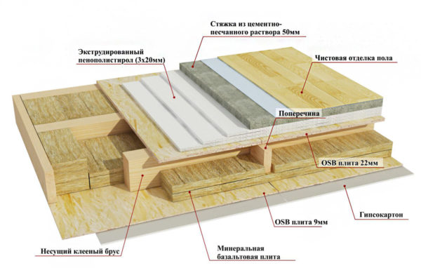 overlapping device