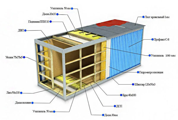 ready sea container house