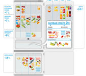 refrigerator temperature zones