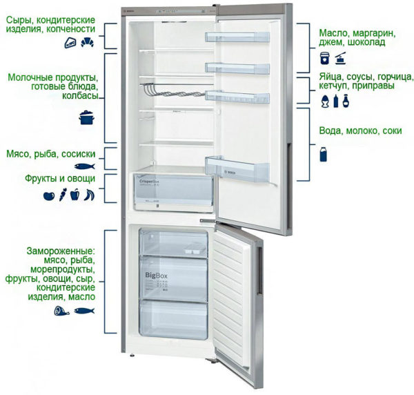 optimal temperature in the refrigerator