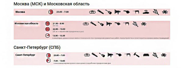 from what to what time can you make repairs