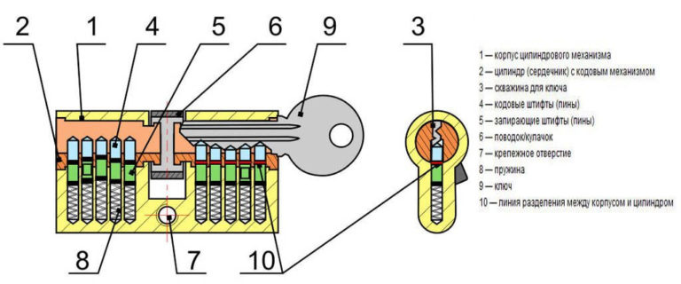 cylinder lock device