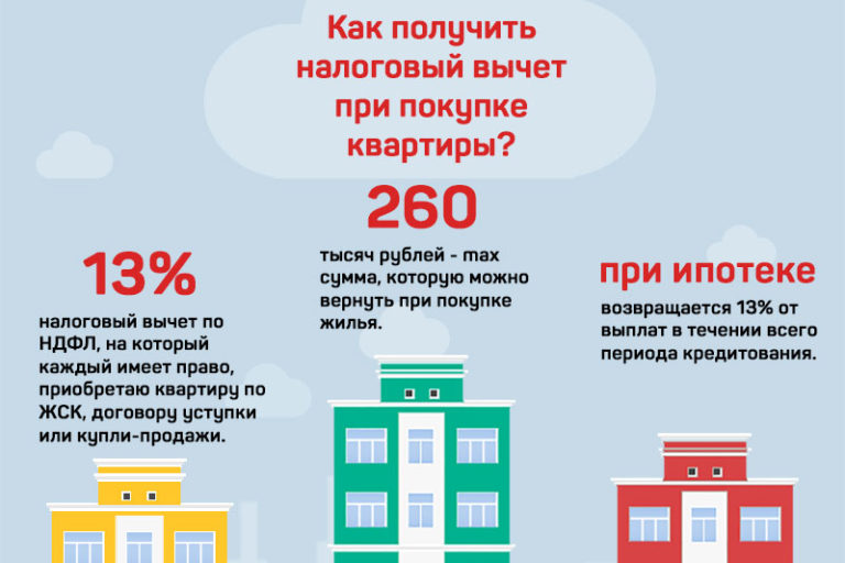 The amount of tax deduction when buying an apartment