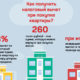 The amount of tax deduction when buying an apartment
