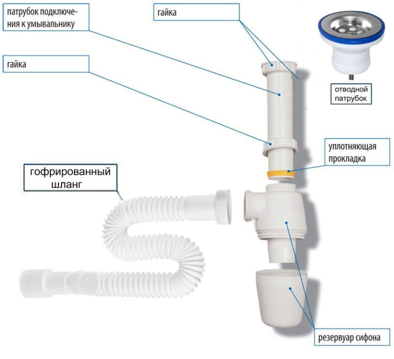 Siphon device